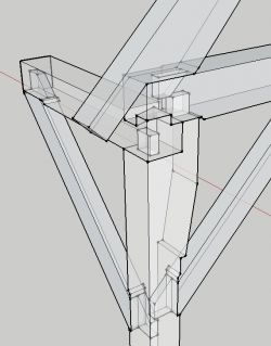 Joint Design
